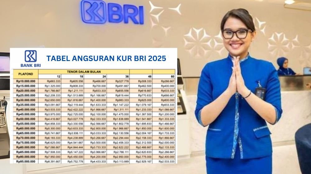 Cara Mendapatkan Bantuan Modal Usaha UMKM Tahun 2025