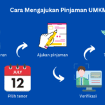 Syarat Mengajukan Pinjaman Modal Usaha