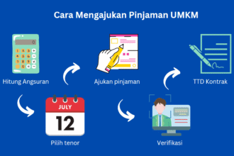 Syarat Mengajukan Pinjaman Modal Usaha
